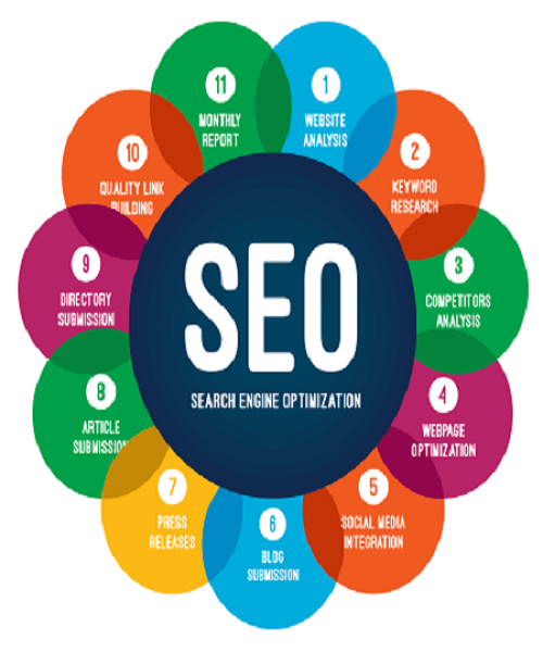 seo-company-in-multan